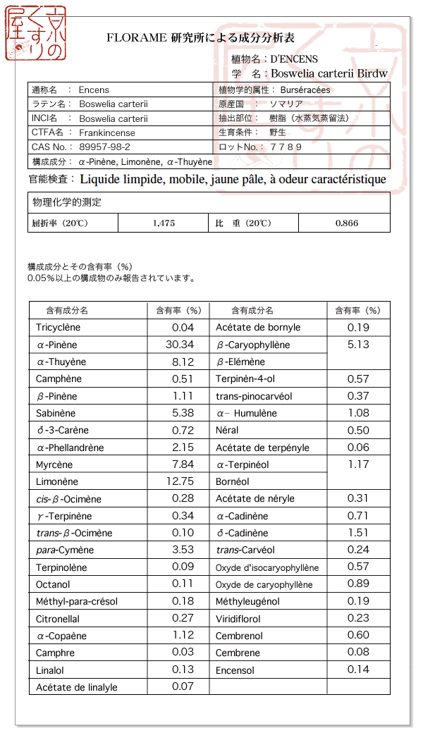 フランキンセンス アロマオイルの成分分析表